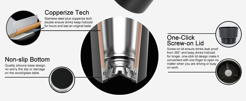 360° Push-to-Sip Travel Mug