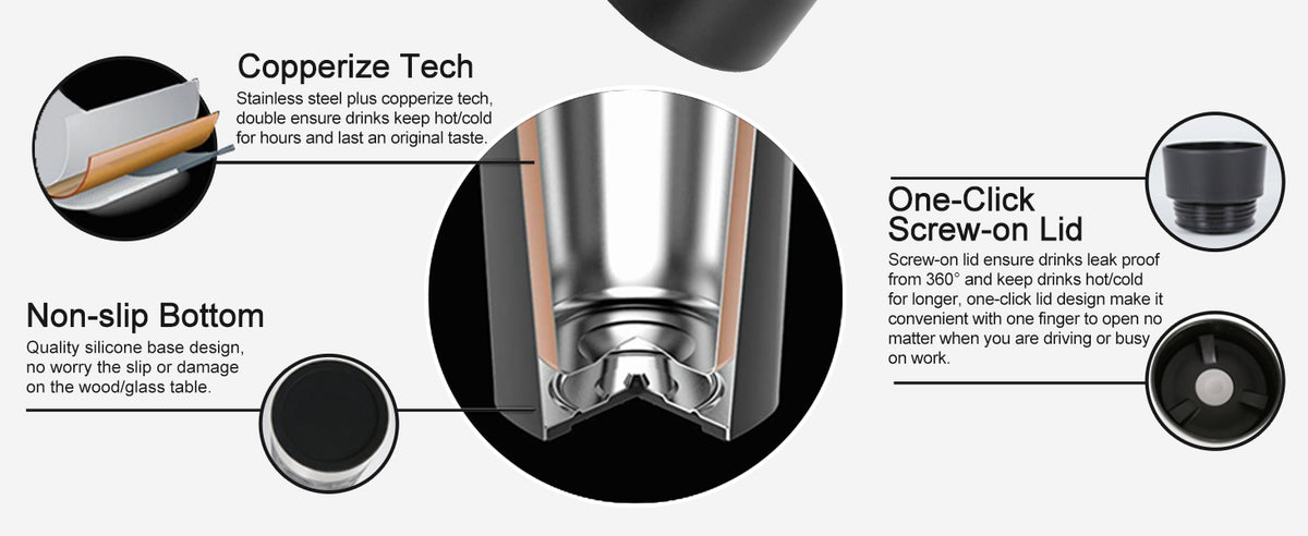 360° Push-to-Sip Travel Mug