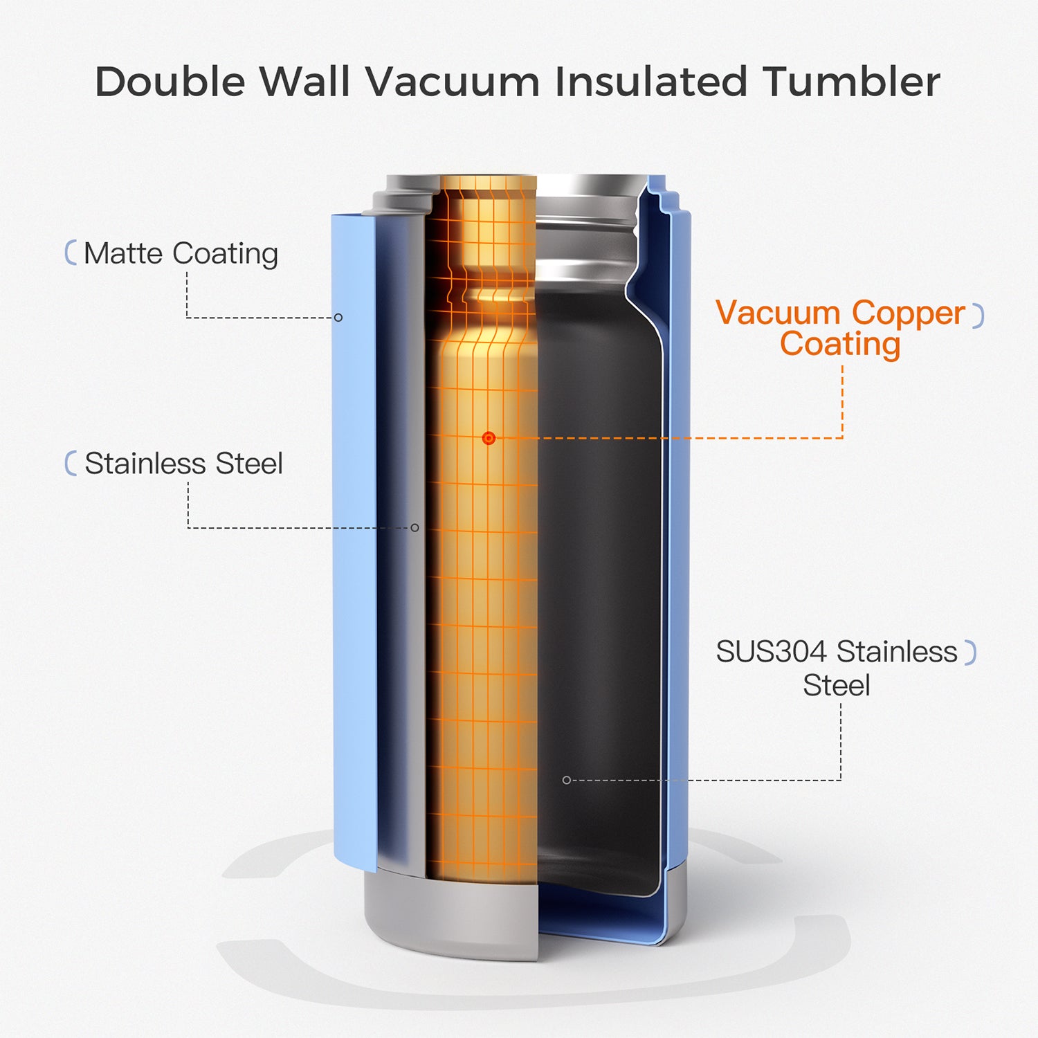 HeatLock mug double-wall stainless steel and copper-plated insulation